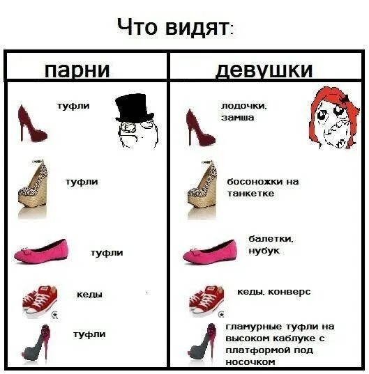 Как видят мужчины. Цвета мужчины и женщины. Восприятие цветов мужчинами и женщинами. Цвета мужчины и женщины прикол. Как мужчины видет цвет.