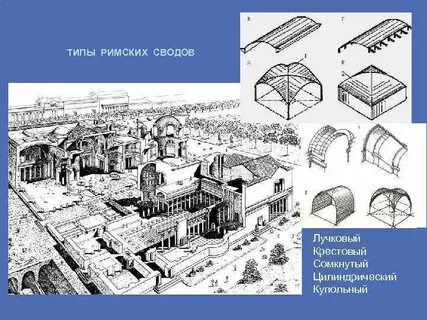 Римский тип