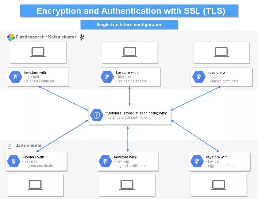 SSL схема. Протокол SSL как работает. Как работает SSL. Схема шифрования трафика SSL/TLS.