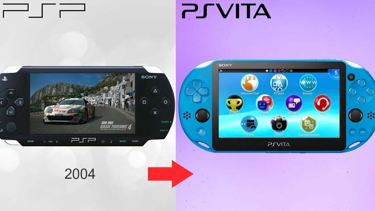 Evolution psp. Evolution psp. Dvd. Psp характеристики всех моделей. Evolution psp.