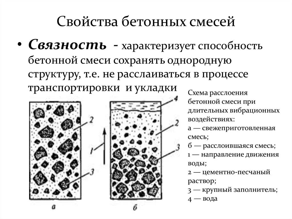 Тип бетонной смеси. Строение бетона. Расслаиваемость бетонной смеси. Структура бетонной смеси. Связность бетонной смеси.