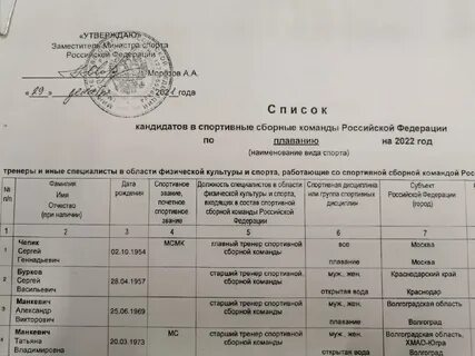 Список спортивных сборных команд