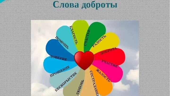 Доброта слово. Слова добра. Слова о доброте для детей. Ассоциации к слову добро. Произносим слово добро