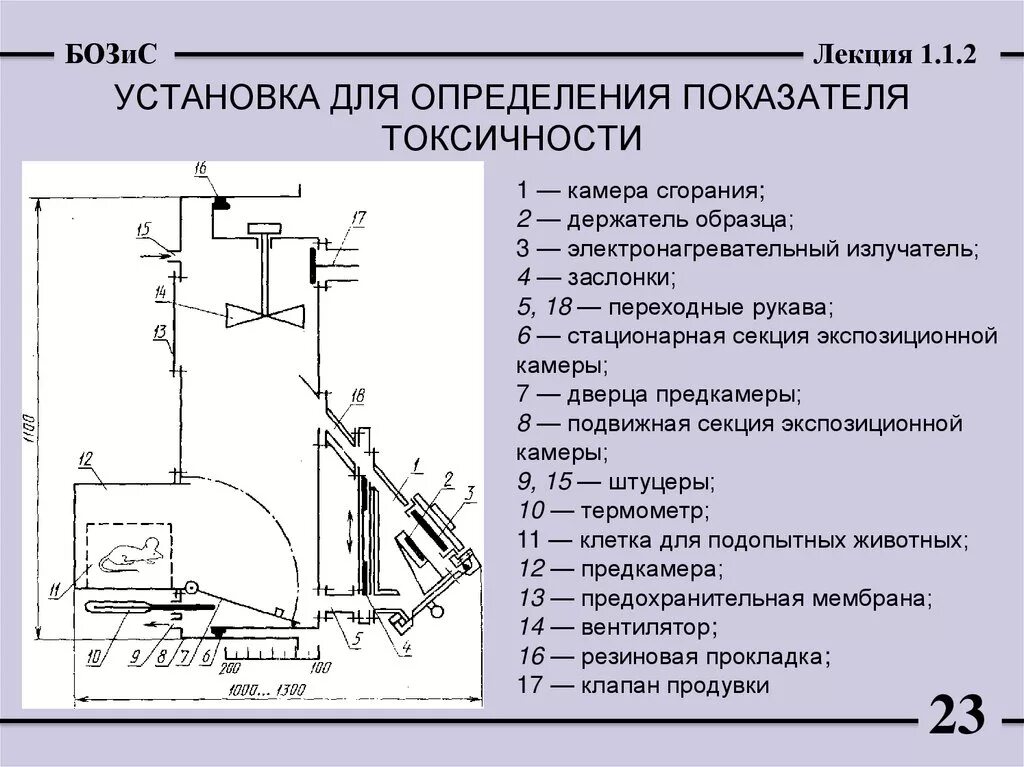 Установка определения токсичности. Установка для определения токсичности продуктов горения. Установка для определения коэффициента дымообразования. Способы определения токсичности. Горение гост