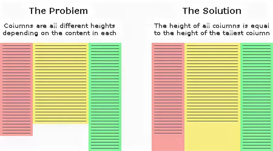 Position relative height 100. Column позиционирование CSS. Flex column CSS. Height column. Line height CSS картинка.