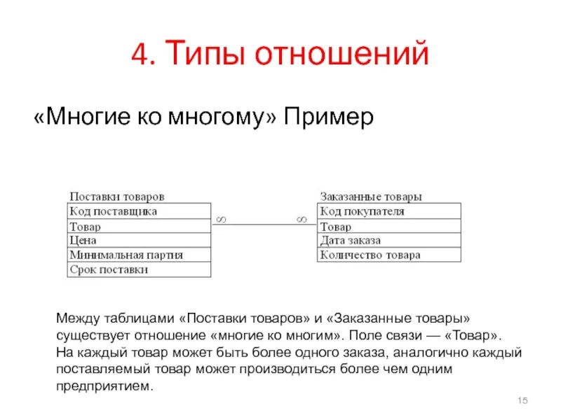 Связь многое ко многому