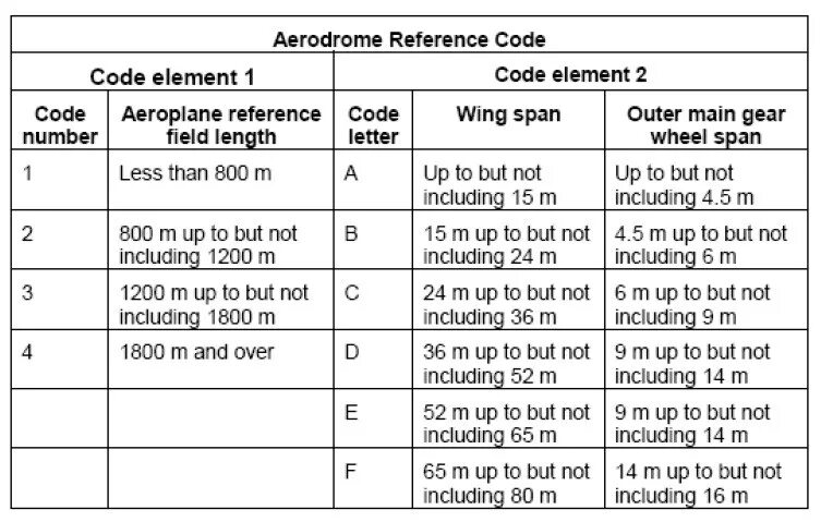 Reference code. Aerodrome reference code. Aerodrome sign. Ref code что это. Reference field