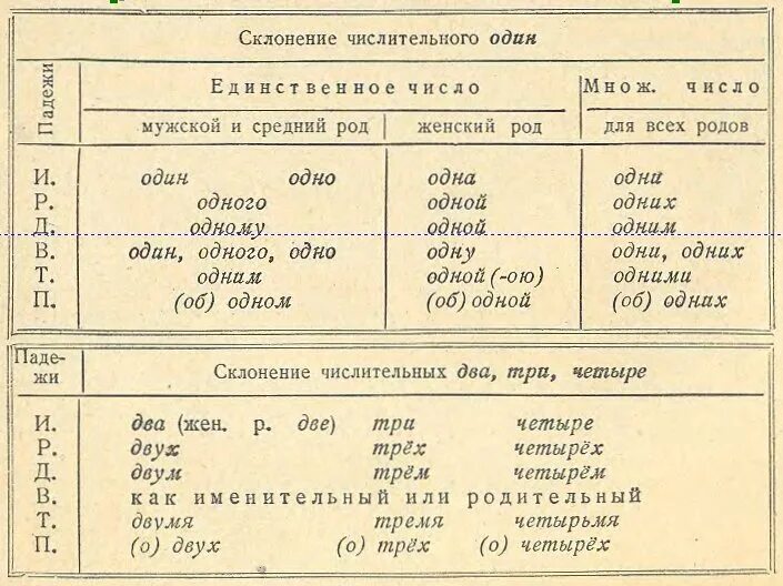 Родительный падеж количественных числительных. Склонение количественных числительных таблица. склонение имен числительных таблица. склонение числительных таблица. падежи количественных числительных таблица.