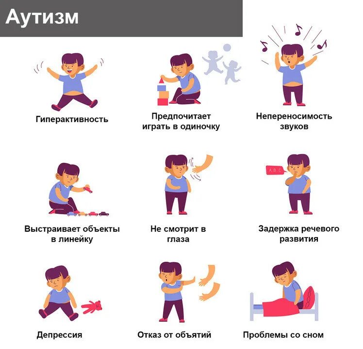 Аутизм как узнать. Аутизм симптомы. признаки аутизма. признаки аутизма у детей. аутизм у детей признаки симптомы.