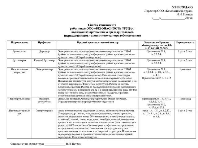 Перечень врачей для прохождения медосмотра по профессиям. Перечень врачей для прохождения медосмотра по профессиям. Список контингентов на медосмотр. Список сотрудников на прохождение медицинского осмотра. Перечень врачей для прохождения медосмотра по профессиям.