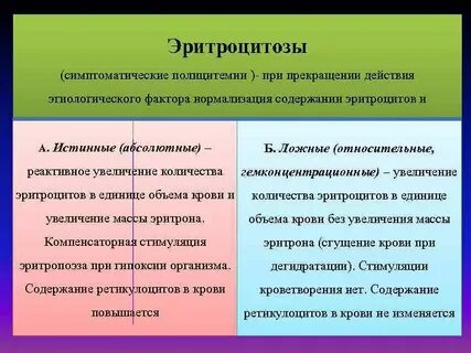 Причины эритропений