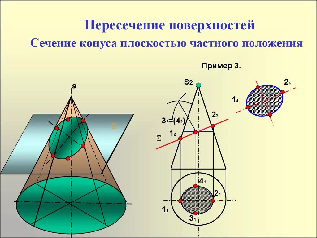 Пересечение фигуры плоскостью