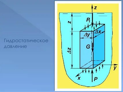 Гидростатическим методом давлением