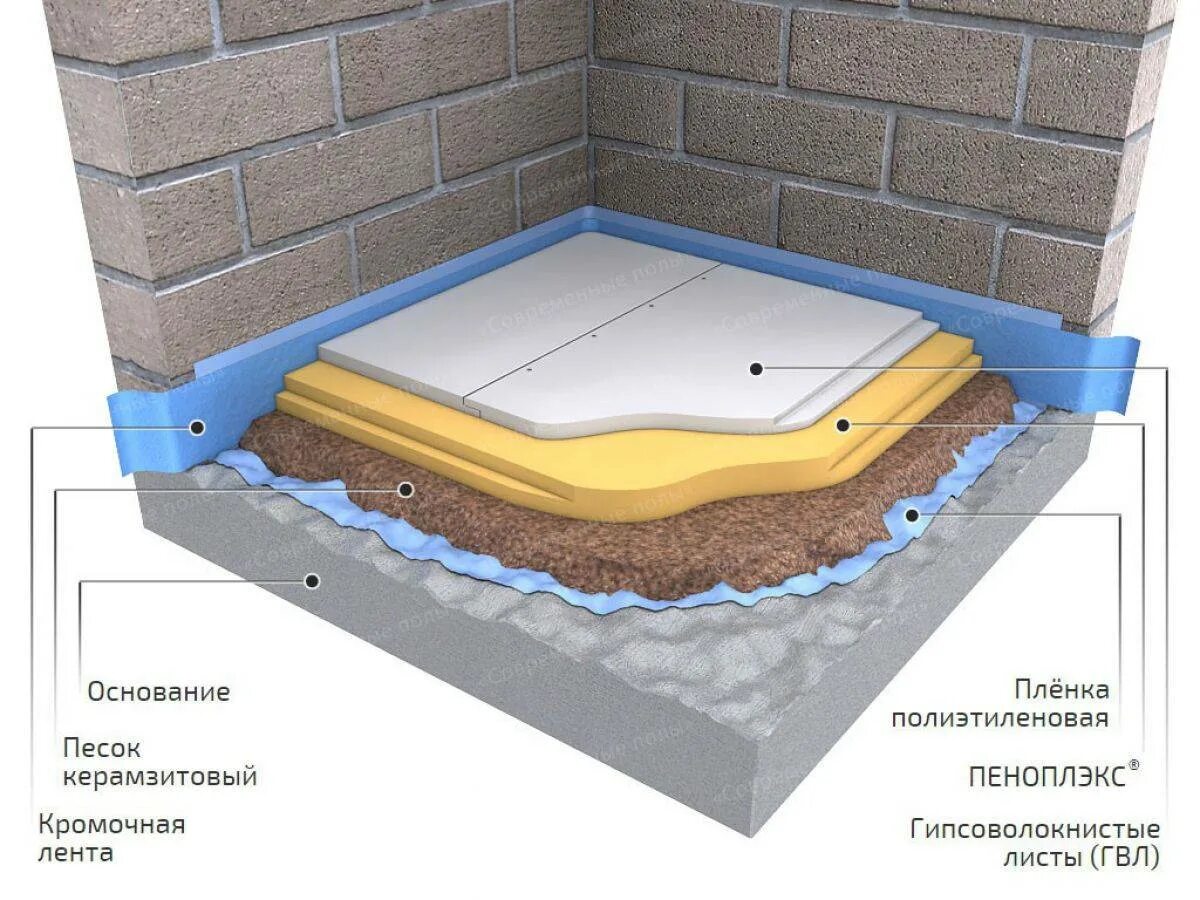 Как сделать правильно бетонные полы. Стяжка пола на пеноплекс 60 мм. Бетонирование пола с теплопоексом. Гидроизоляция бетонного чернового пола. Утепленный пол по бетонному основанию.