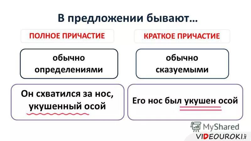 Как отличить краткие. Полные и краткие причастия. Полная и краткая форма причастия. Полное и краткое Причастие как различать. Полная форма и краткая форма причастий.