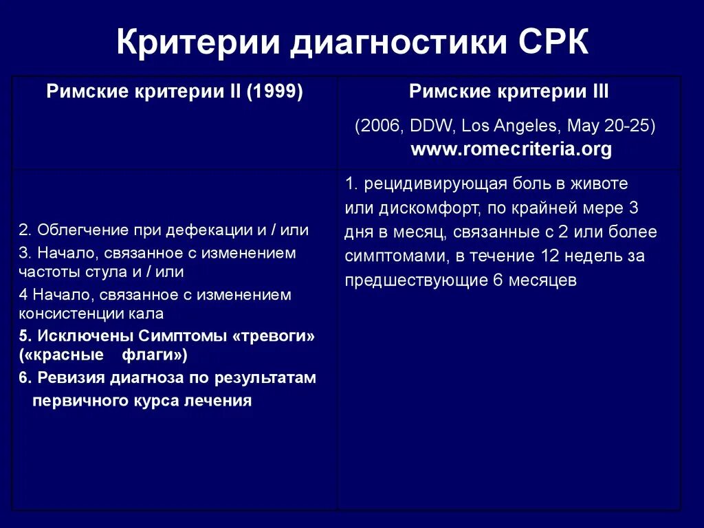 Диагноз раздраженный кишечник. Диагностические критерии синдрома раздраженного кишечника. Критерии постановки диагноза СРК. Диагностические критерии синдрома раздраженного кишечника (римские). Критерии диагноза синдрома раздраженного кишечника.