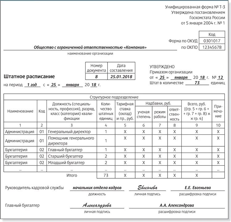 Штатное расписание (форма т-3). Форма т3 штатное расписание образец. Штатное расписание т3. Штатное расписание т3 образец. Унифицированные формы бюджетного учреждения