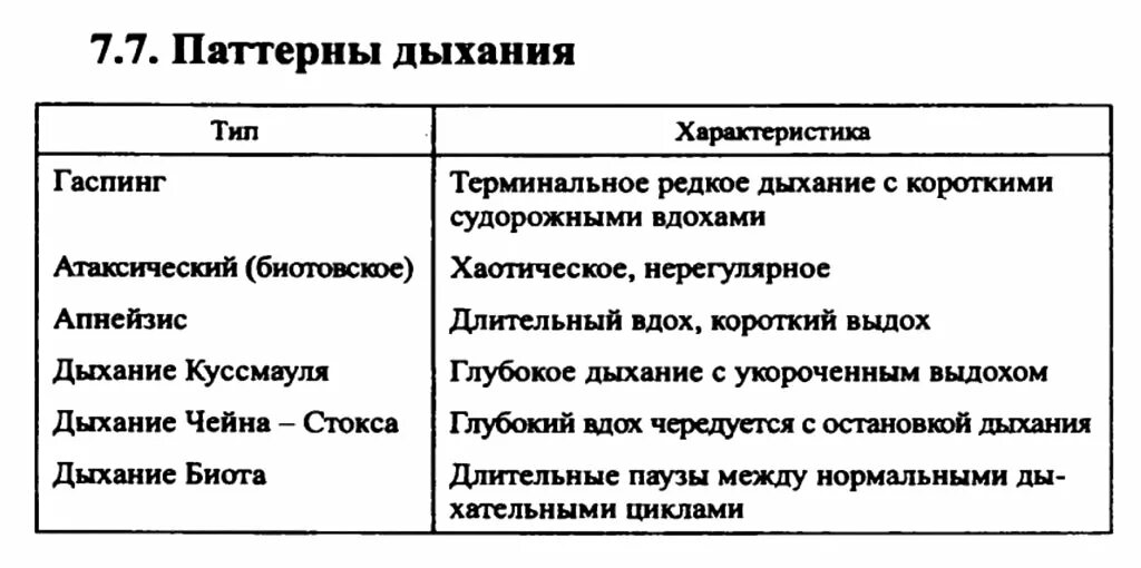 Изменение паттерна