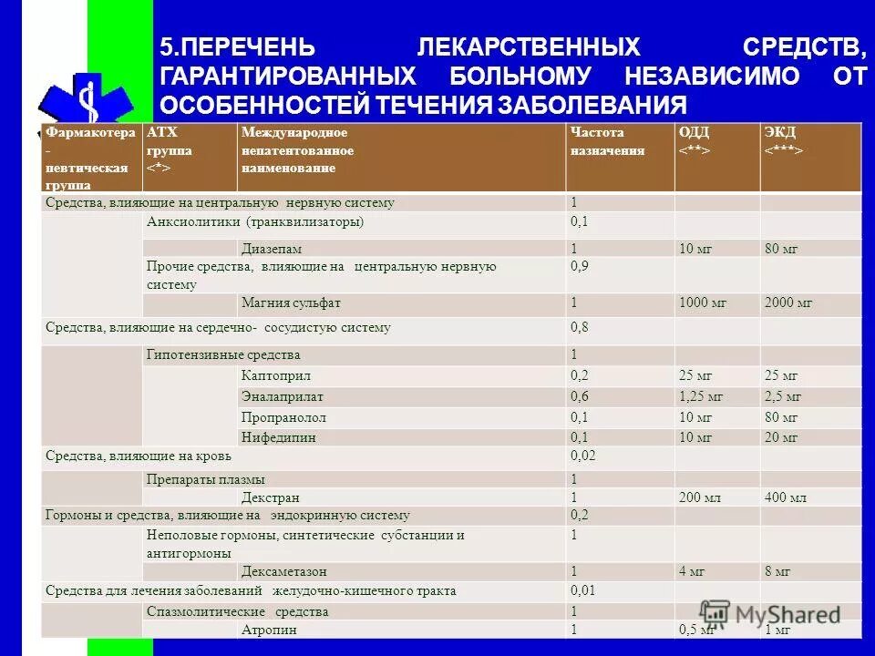 снотворные препараты по рецепту список. список наркотических веществ. наркотические препараты. перечень снотворных таблеток. 4 списка лекарственных препаратов.
