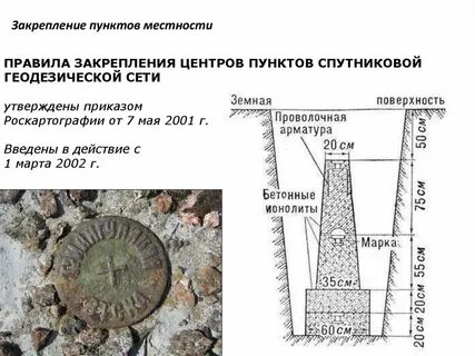 Виды геодезического знака