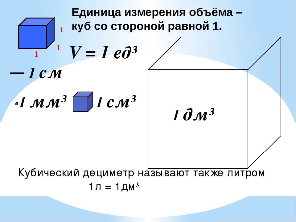 Куб воды формула