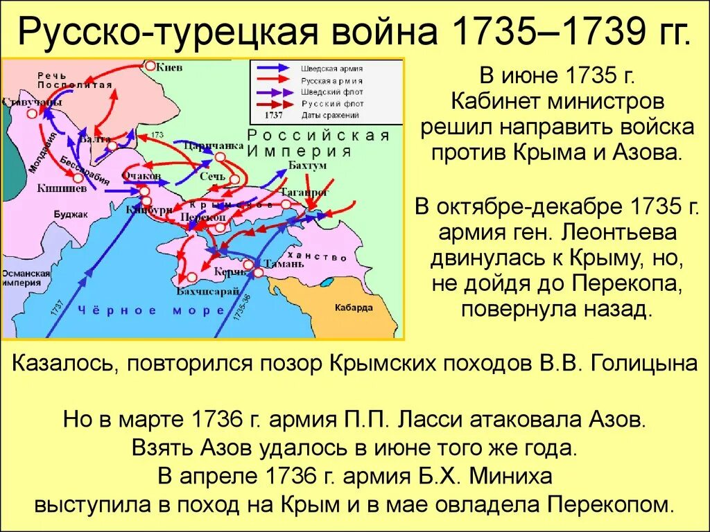 Причины русско турецкой войны 1735 1739 гг