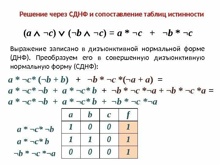 Преобразование сднф