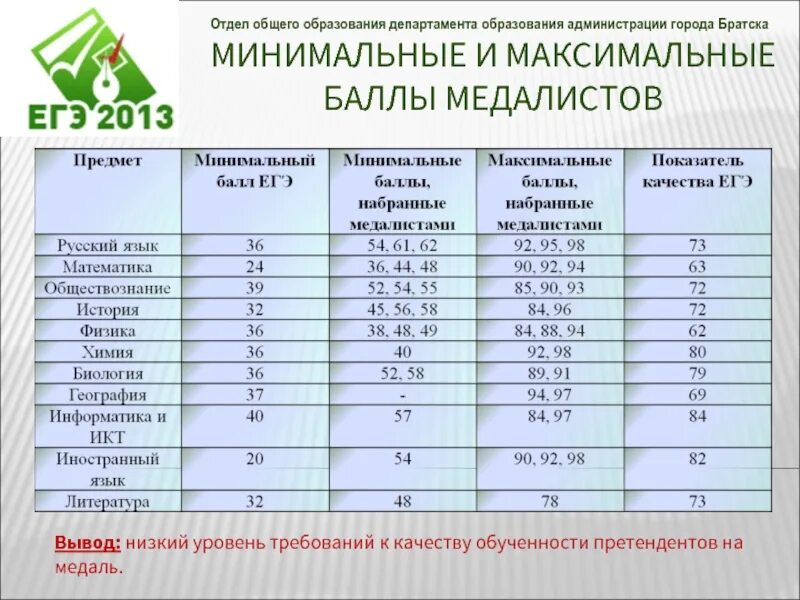 Баллов добавить
