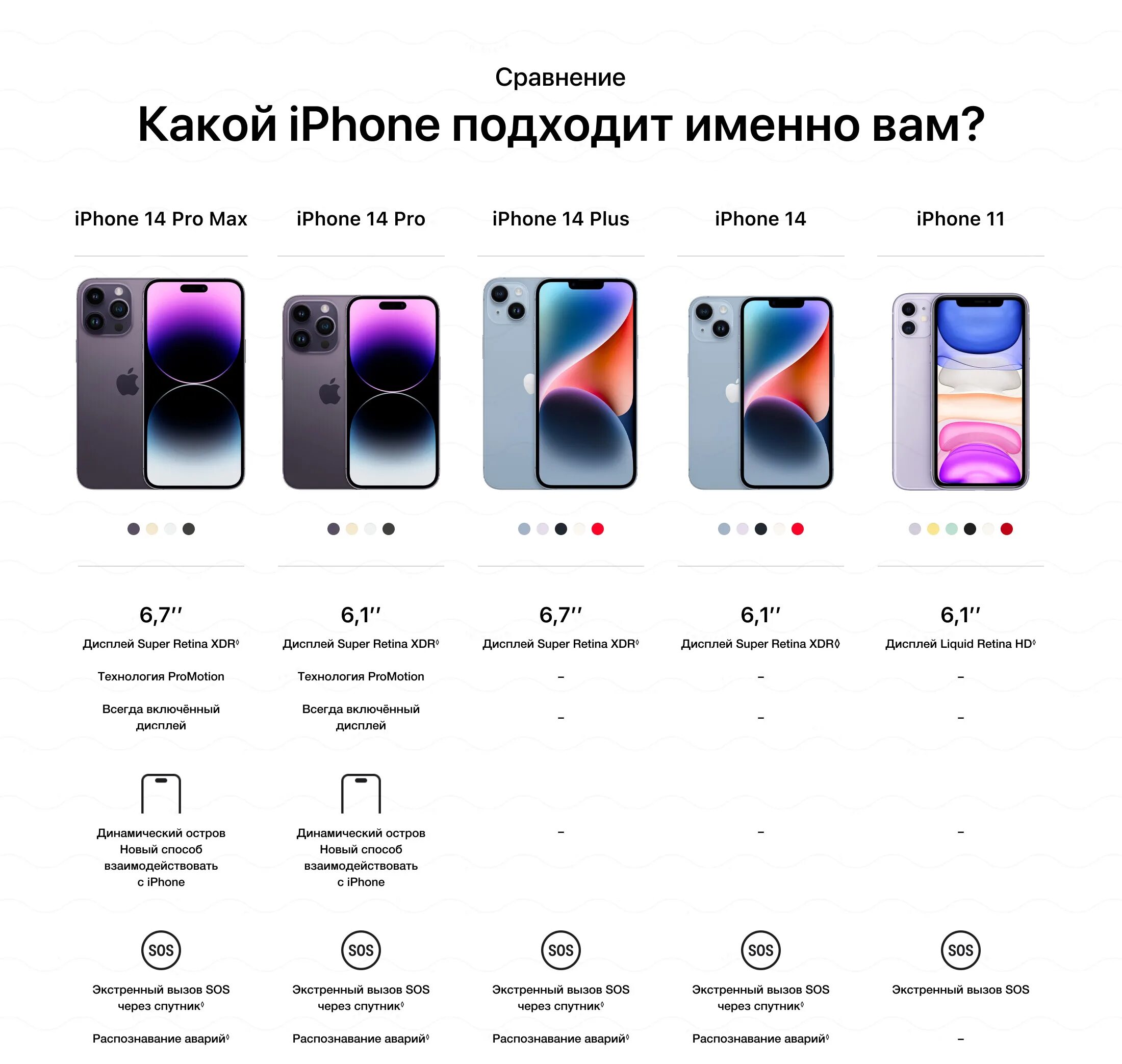 Айфоны для разных стран отличия