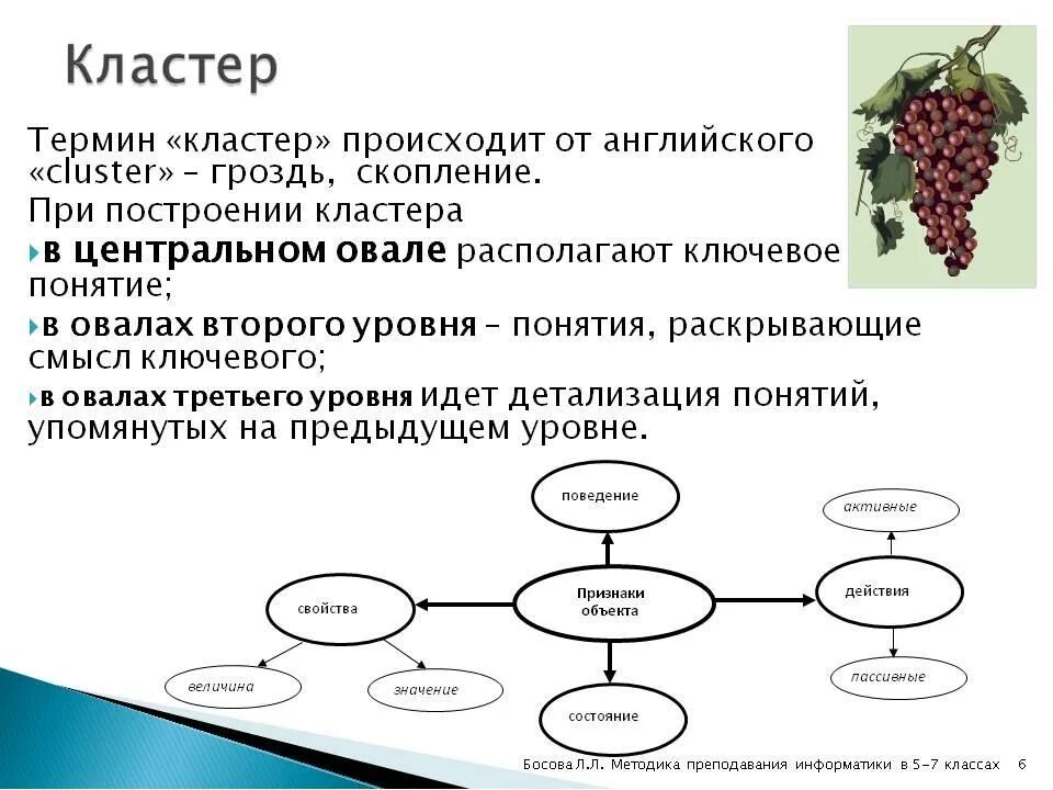 Как стать термином