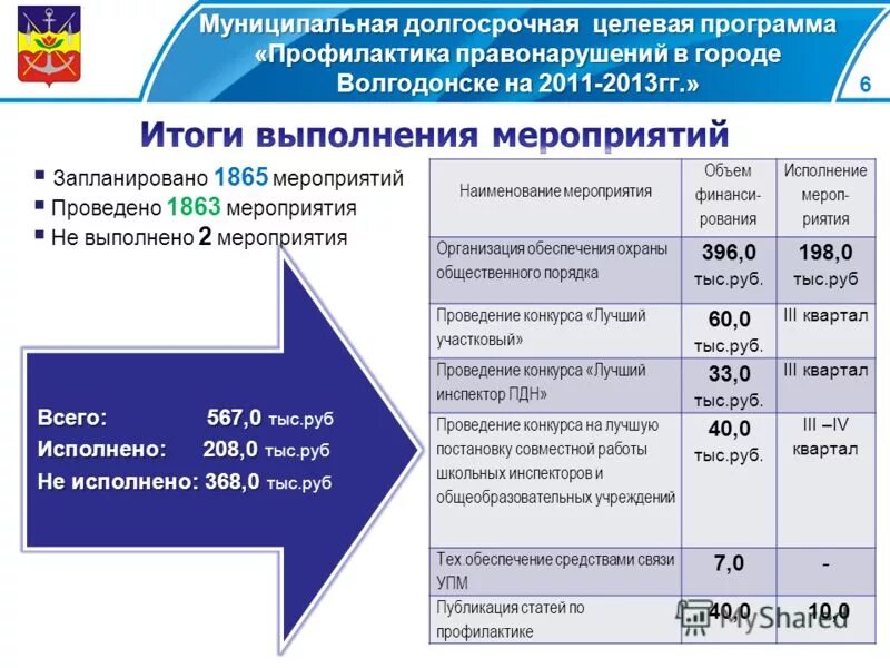 Стратегии и методы исследования в возрастной психологии. Программы профилактики муниципального контроля. Госпожнадзор профилактика рисков причинения вреда. Программы профилактики муниципального контроля. Программы профилактики муниципального контроля.