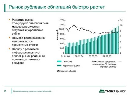 Ценные бумаги рынка недвижимости