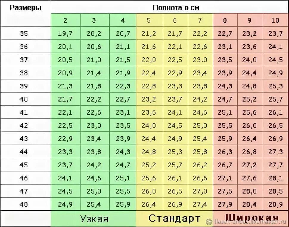 Как измерить полноту ноги. Размер полноты ноги таблица. полнота женской обуви е5. полнота обуви eur таблица женская. размерная сетка полноты мужской обуви.