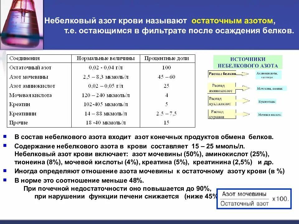 Небелковые азотистые компоненты крови таблица. Остаточный азот плазмы крови. Повышение остаточного азота крови небелкового азота. Компоненты остаточного азота крови. Повышена мочевина креатин