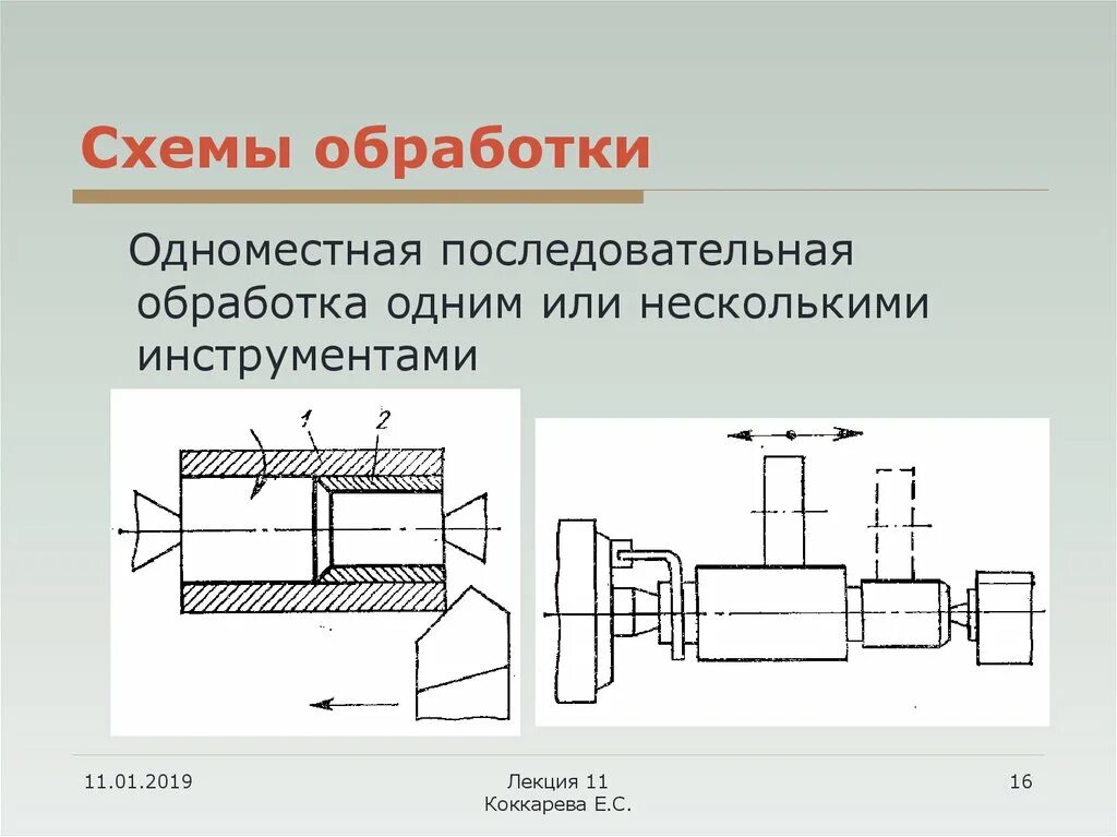 Насколько обработка. Одноместная последовательная схема токарной обработки. Одноместная последовательная схема обработки. Схемы обработок одноместная. Гидромеханическая обработка. Схемы обработки.