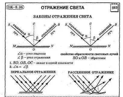 Закон отражения света 8 класс физика тест