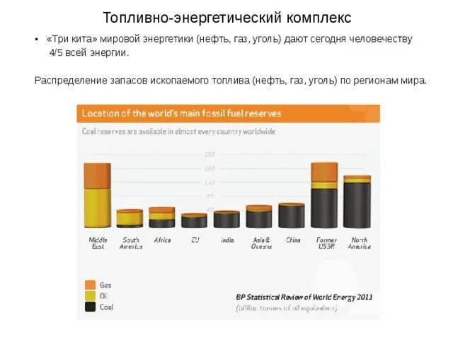 Процент нефти и газа. Топливно энергетический комплекс нефть. Запасы нефти, газа и угля России. Энергоресурсы нефть ГАЗ уголь.