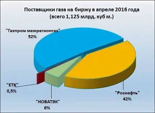рынок розничной торговли. розничная торговля газом. продавец продовольственных товаров. магазин газ оборуд. оборот розничной торговли на душу населения.