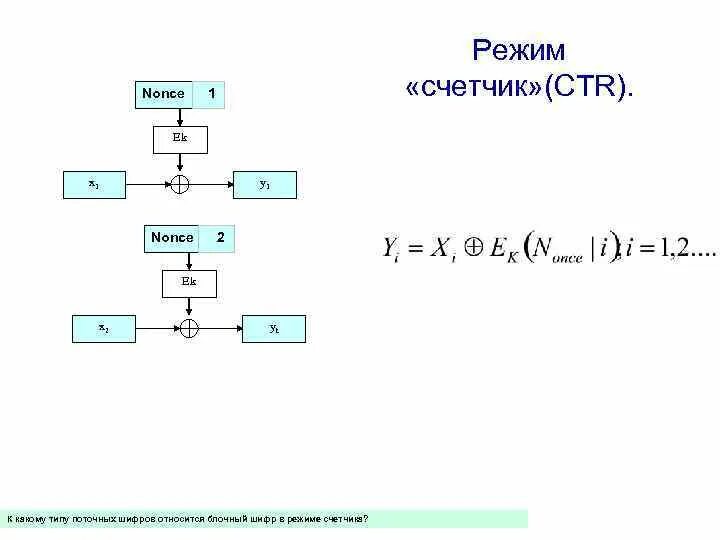 Блочные алгоритмы симметричного шифрования. Ctr режим шифрования. симметричные поточные шифры. поточные алгоритмы шифрования.