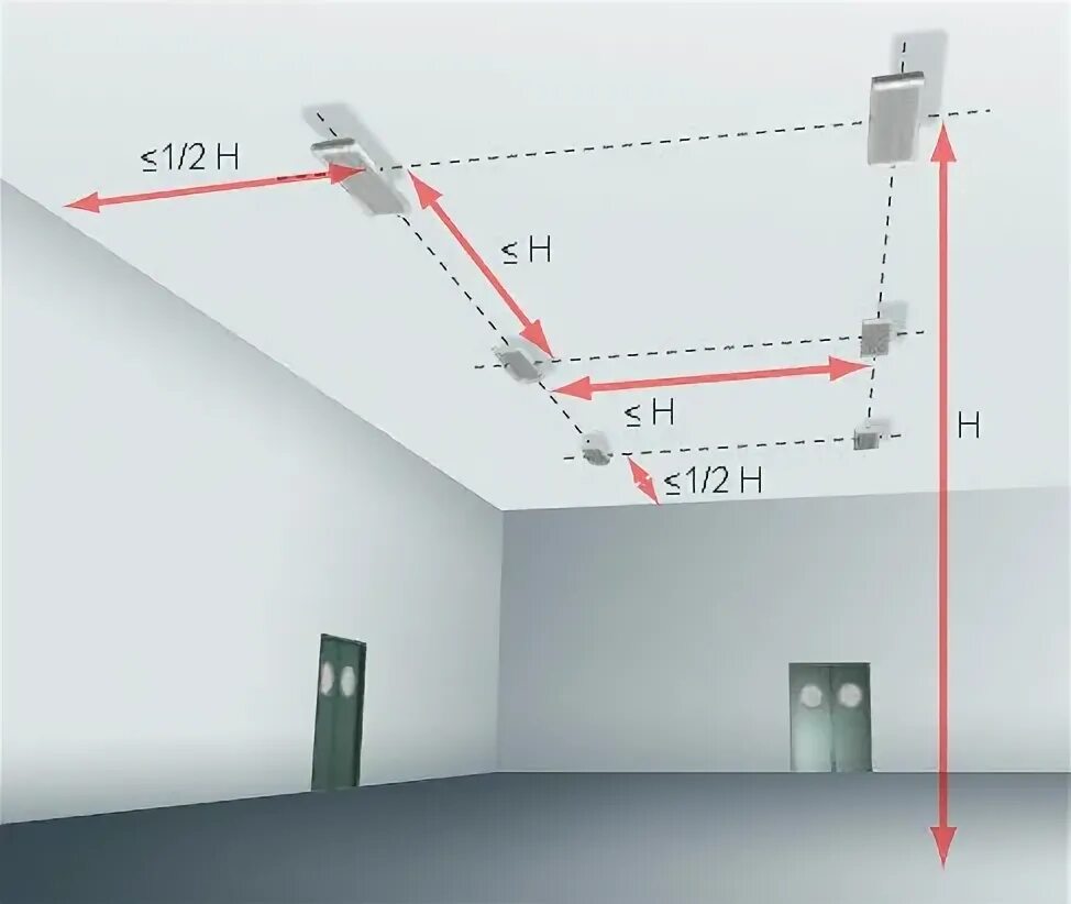 На каком расстоянии надо поставить. Отступ точечных светильников от стены. Отступ светильника от стены. Разметка потолка под светильники. Расстояние между точечными светильниками на потолке.