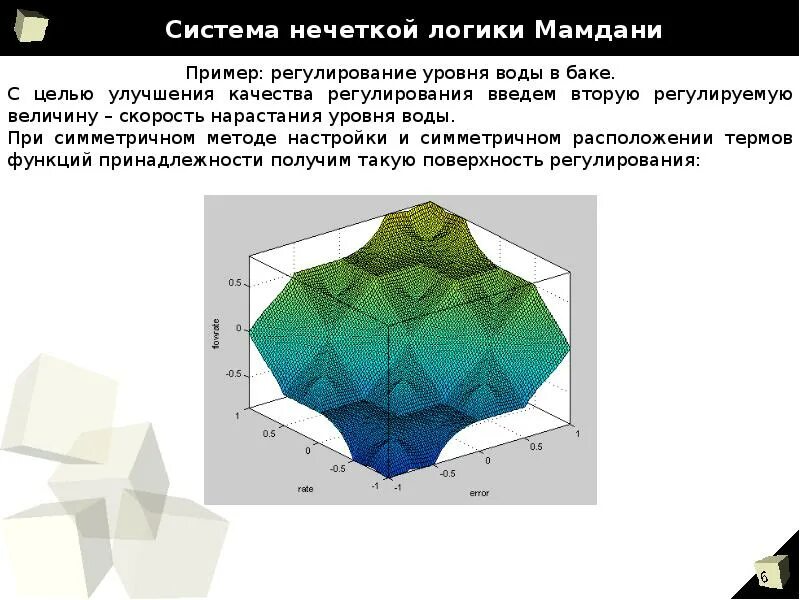 Алгоритмы нечеткой логики