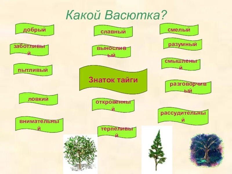 Васюткино озеро характеристика васютки с цитатами. Кластер с чертами характера Васютки. Черты характера Васютки. Черты характера героя Васютки. Составление характеристики Васютки.