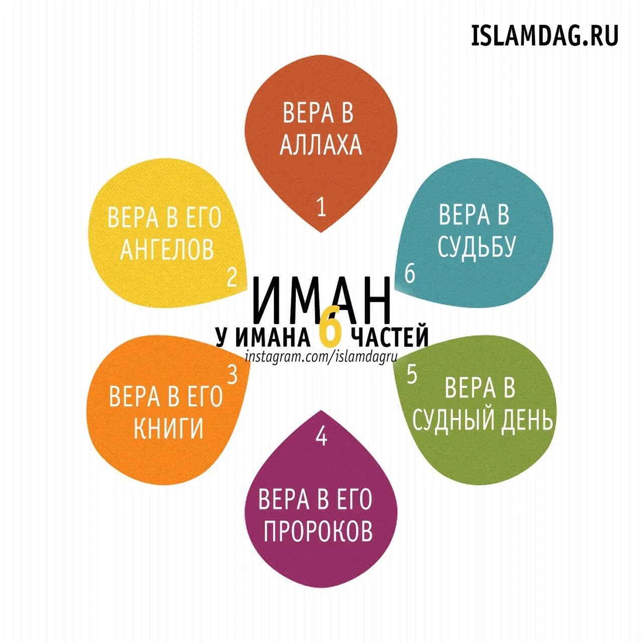 6 имана в исламе. Столпы Имана. Столпы Ислама 6 столпов Имана. 6 Столпов Имана в Исламе. Столпы Имана для детей.