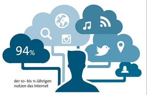 Bis der