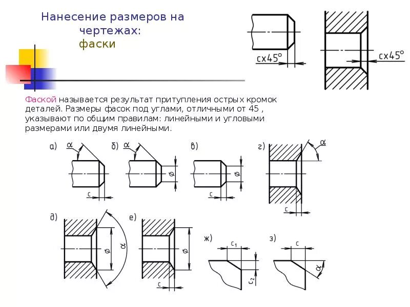 Классификация стандартных изображений на чертежах. Правила построения, расположе