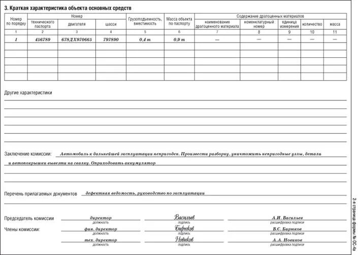 Протокол комиссии по списанию. Заключение комиссии при списании основных средств. Заключение комиссии о списании основного средства. Форма ОС-4 О списании автотранспортных средств. Заключение комиссии о списании основных средств.