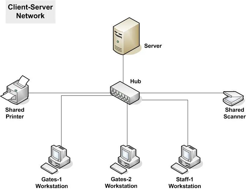 Server как пользоваться