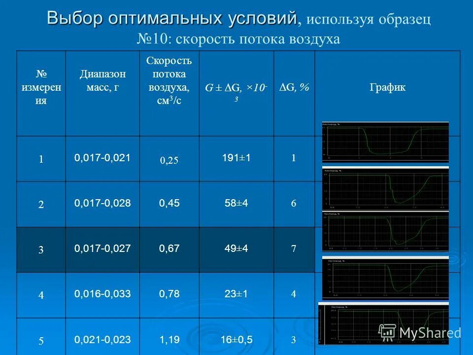 Анализ идей и выбор варианта. Определение оптимального объема производства. Подобрать оптимальный. Подобрать оптимальный. Подобрать оптимальный.