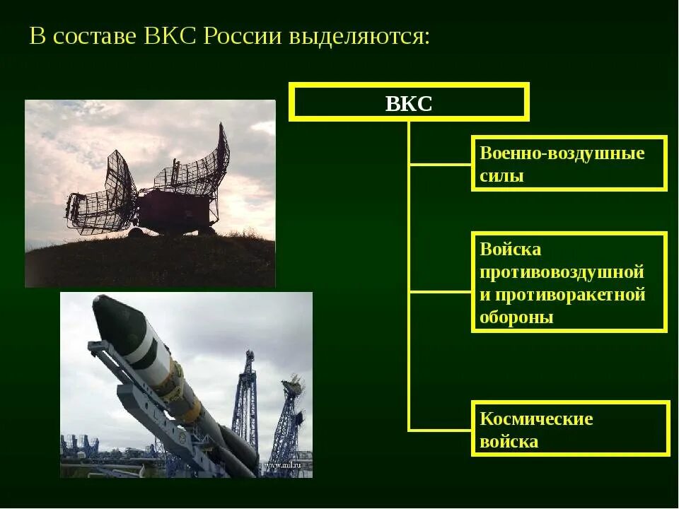 Вкс управления. Воздушно-космические силы рода войск. Рода войск входящие в состав воздушно космических сил. Воздушно-космические силы (ВКС) структура. Структура воздушно-космических войск РФ.