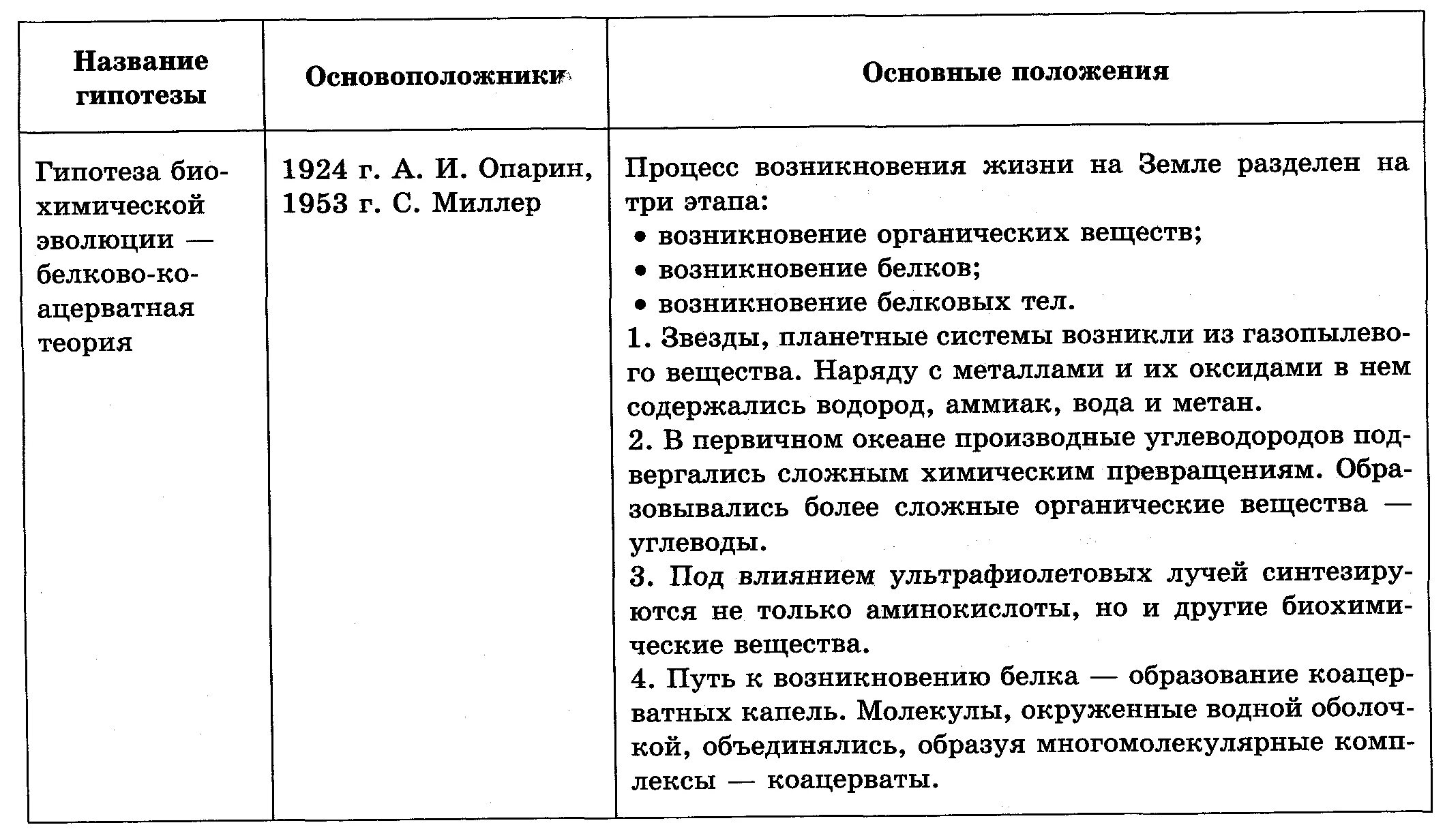 Таблица гипотез. Таблица название гипотезы. Гипотеза основные положения гипотезы таблица. Название теории гипотезы таблица.